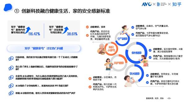 kaiyun体育网页版京东采销×知乎答主：智慧生活、舒适乐享、健康乐居引领高端家电消费新趋势(图2)