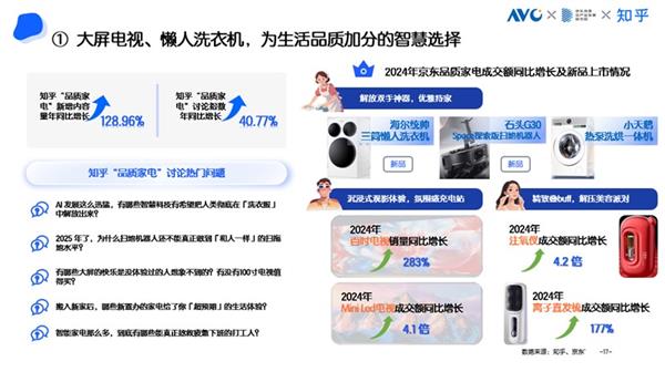 kaiyun体育网页版京东采销×知乎答主：智慧生活、舒适乐享、健康乐居引领高端家电消费新趋势(图3)