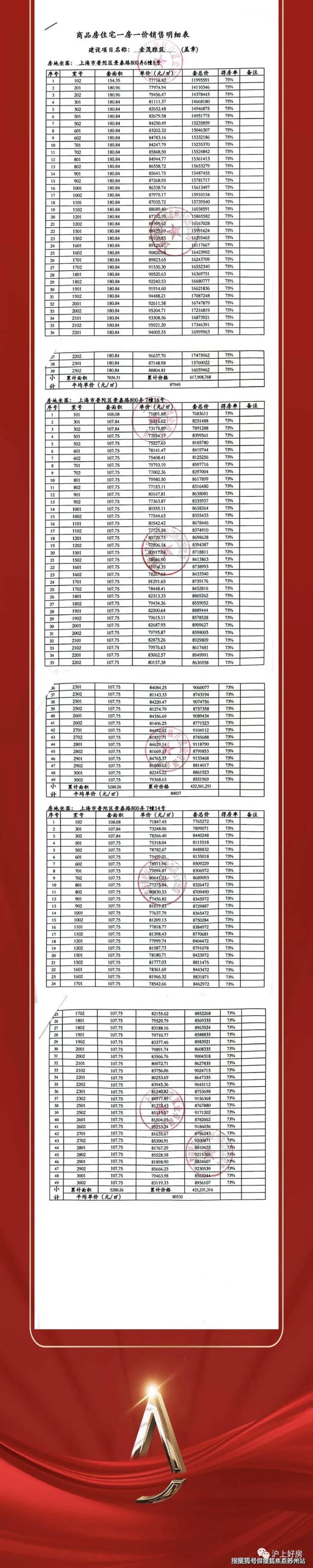kaiyun体育网页版普陀金茂府(售楼中心)首页网站-普陀金茂府售楼处电话欢迎您丨户型配套样板间价格(图2)