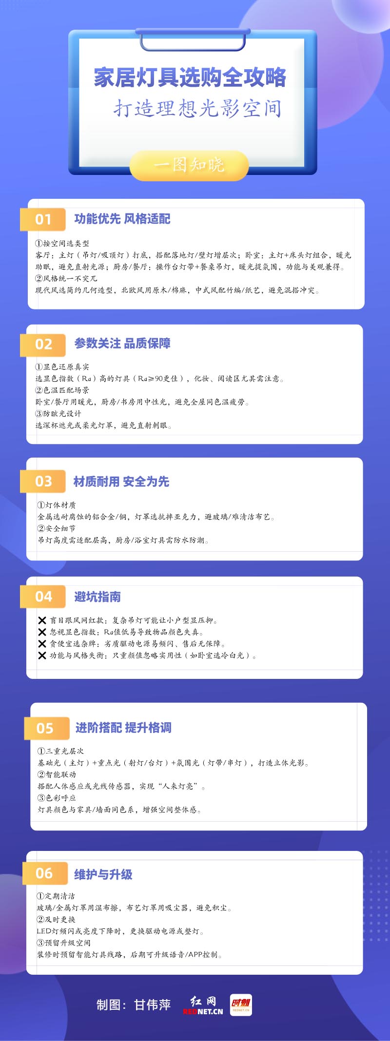 一图知晓家居灯具选购全攻略：打造理想光影空间(图1)