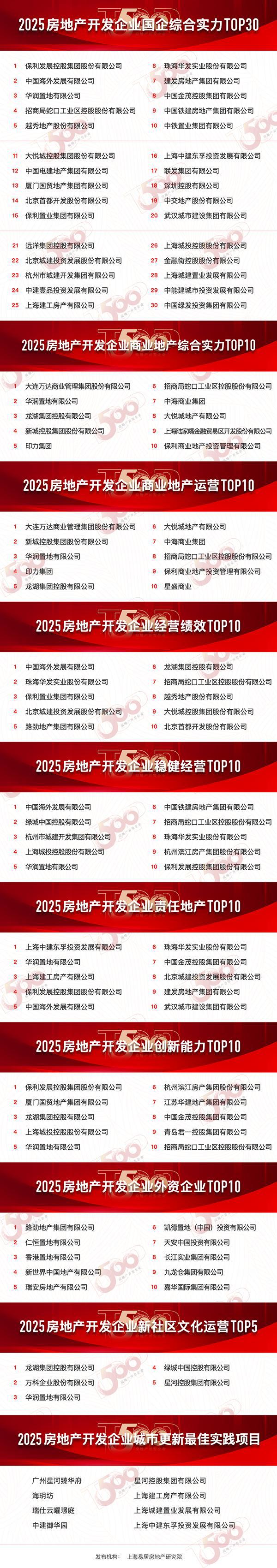 ！豪宅聚焦@天潼里198售楼处发布㊣天潼里198出品(图47)