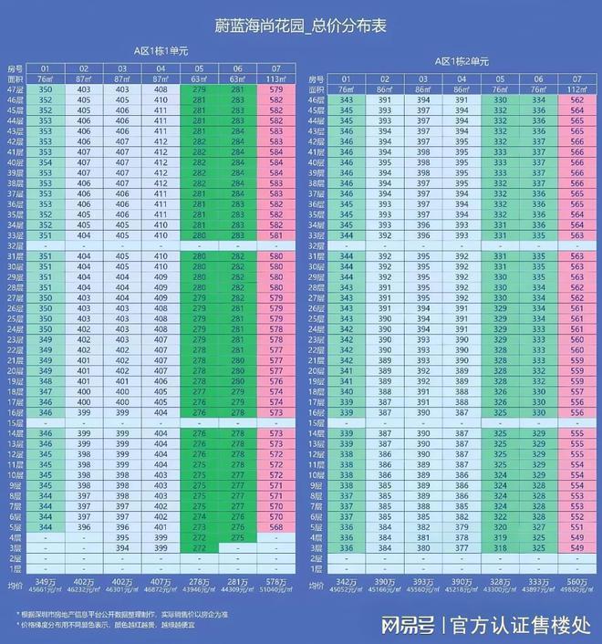 开云体育卓越前海未来城首个新规产品户型63-113㎡使用率高达87-96%(图1)