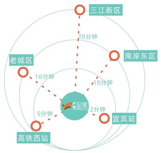 来了！重新定义宜宾人居！标配全屋轻智能这一次终于见到了……(图4)