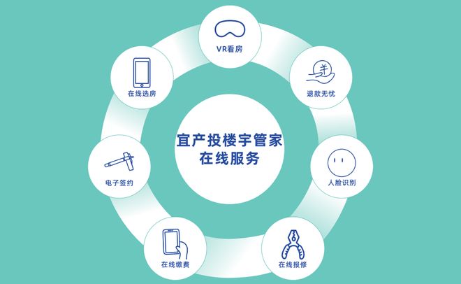 来了！重新定义宜宾人居！标配全屋轻智能这一次终于见到了……(图11)