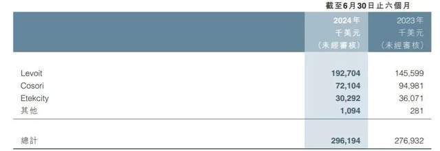被电商颠覆的家具行业因为这个叫晨北科技的公司支棱了起来！(图3)