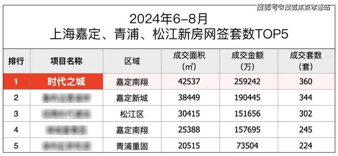 kaiyun体育网页版☎‍2025聚焦@华润时代之城售楼处发布㊣嘉定南翔封面综合体(图8)