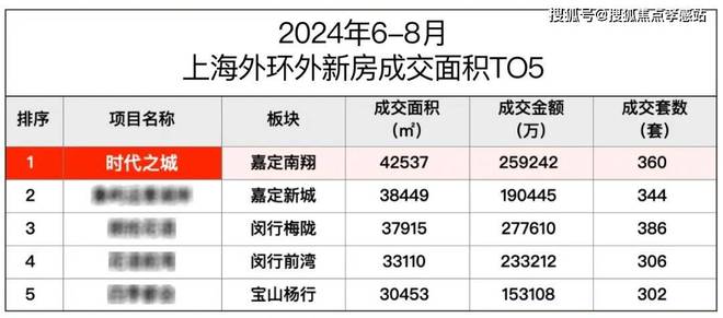 kaiyun体育网页版☎‍2025聚焦@华润时代之城售楼处发布㊣嘉定南翔封面综合体(图9)