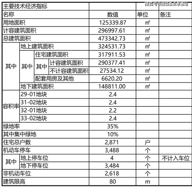 kaiyun体育网页版☎‍2025聚焦@华润时代之城售楼处发布㊣嘉定南翔封面综合体(图12)