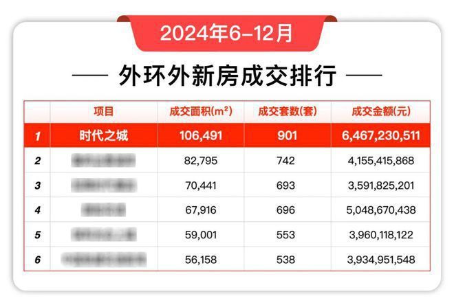 新！嘉定时代之城售楼处发布：嘉定时代之城藏品级奢宅(图1)