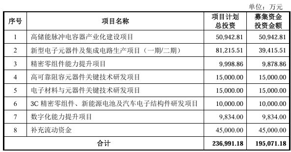 kaiyun体育全站吹响冲锋号！成都宏明电子创业板IPO获受理：铁血铸剑六十载军民融合谱新篇(图2)