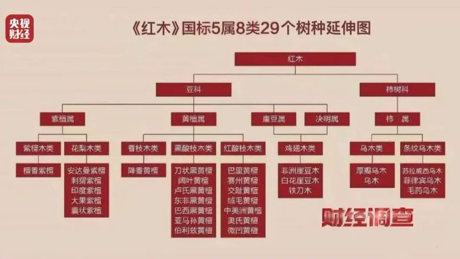 揭秘红木市场乱象：鉴定证书按斤卖一张08元同款床报价差27万(图1)