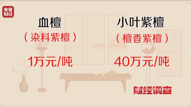 揭秘红木市场乱象：鉴定证书按斤卖一张08元同款床报价差27万(图20)