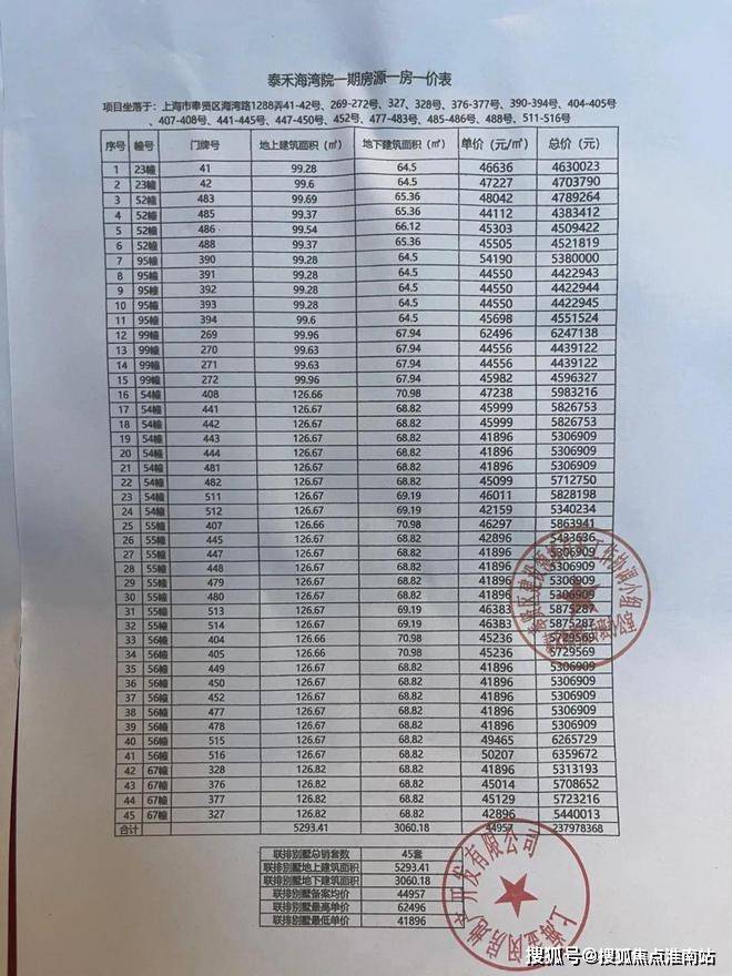 聚焦泰禾海上院子售楼处发布：海上院子以品质铸就传奇!(图10)