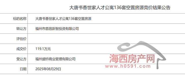 福州大学城136套空置住宅招租！福州盛钤底价拿下(图1)