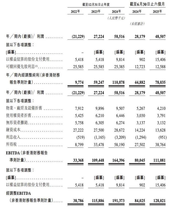 85后夫妇收割中产贵妇IPO敲钟了创始人身家飙增9个亿(图7)