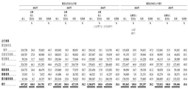 85后夫妇收割中产贵妇IPO敲钟了创始人身家飙增9个亿(图8)