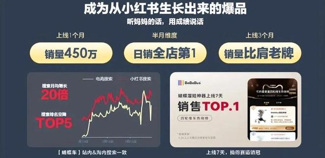85后夫妇收割中产贵妇IPO敲钟了创始人身家飙增9个亿(图4)