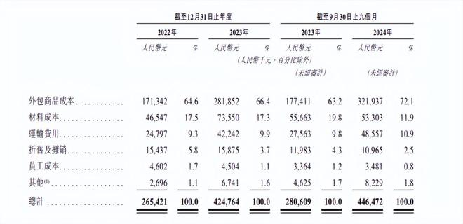 85后夫妇收割中产贵妇IPO敲钟了创始人身家飙增9个亿(图10)