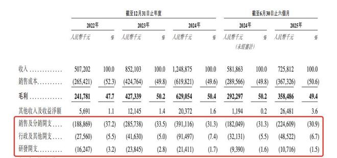 85后夫妇收割中产贵妇IPO敲钟了创始人身家飙增9个亿(图18)