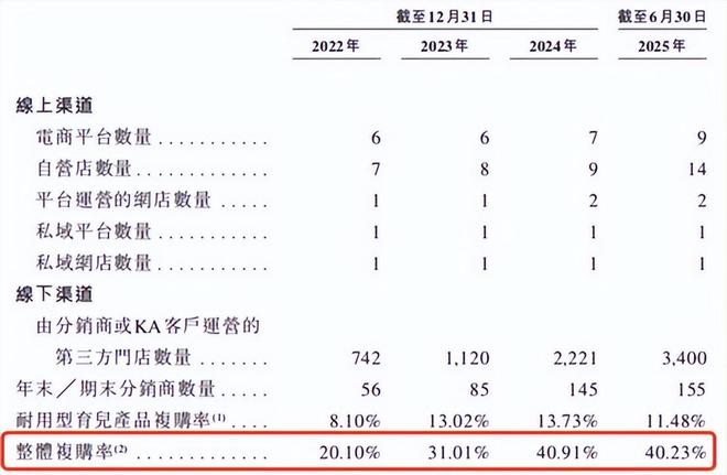 85后夫妇收割中产贵妇IPO敲钟了创始人身家飙增9个亿(图20)