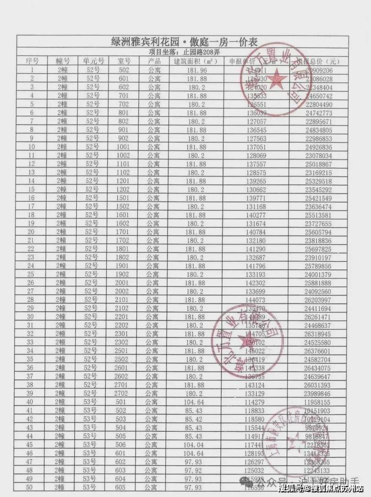 万科中兴傲舍(售楼处)首页-万科中兴傲舍销售中心-环境-户型-价格-地址-楼盘详情-配套-电话-交房时开云体育间-配套-电话-交房时间(图4)