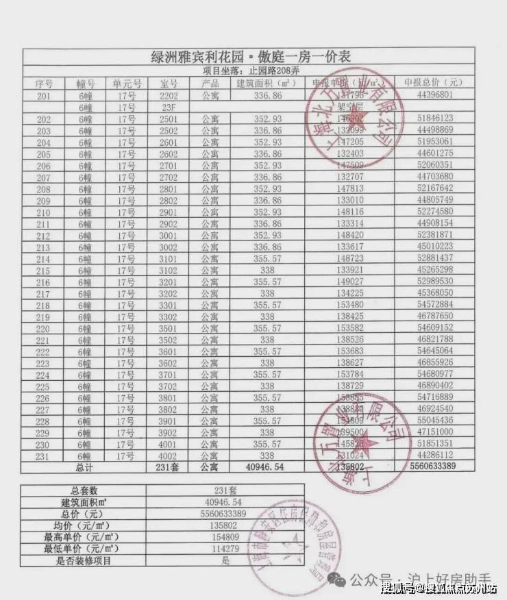 万科中兴傲舍(售楼处)首页-万科中兴傲舍销售中心-环境-户型-价格-地址-楼盘详情-配套-电话-交房时开云体育间-配套-电话-交房时间(图5)