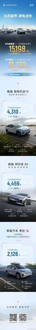 极狐销量暴涨200%！体系化作战成功突围新能源黑马诞生(图4)