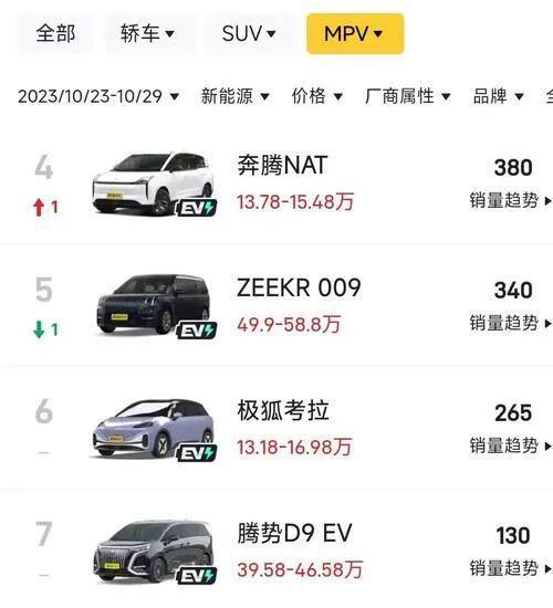 极狐销量暴涨200%！体系化作战成功突围新能源黑马诞生(图1)