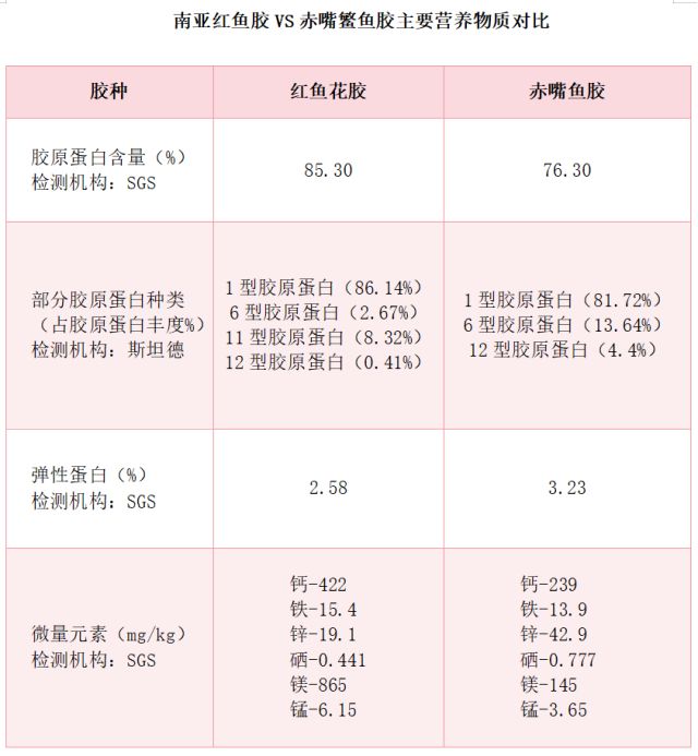 kaiyun体育全站“南亚鱼王”露斯塔野鲮：从丝绸之路走上滋补餐桌(图13)