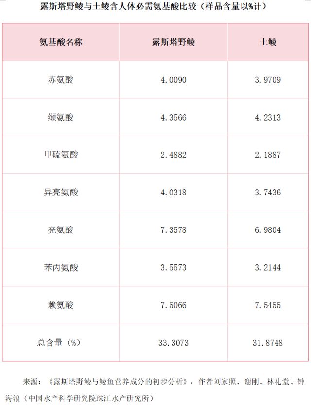 kaiyun体育全站“南亚鱼王”露斯塔野鲮：从丝绸之路走上滋补餐桌(图12)