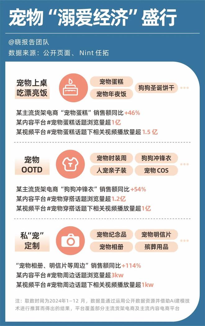 上私教、吃漂亮饭、装修适宠7689万宠物主的“溺爱经济”(图1)