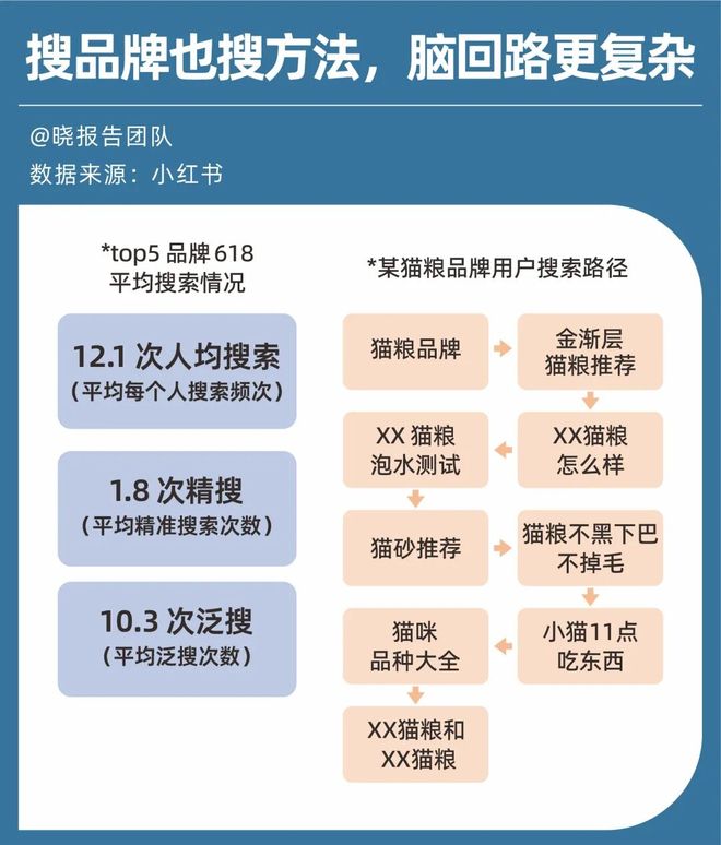 上私教、吃漂亮饭、装修适宠7689万宠物主的“溺爱经济”(图5)