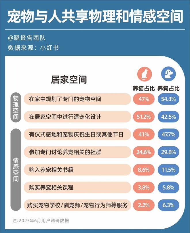 上私教、吃漂亮饭、装修适宠7689万宠物主的“溺爱经济”(图8)