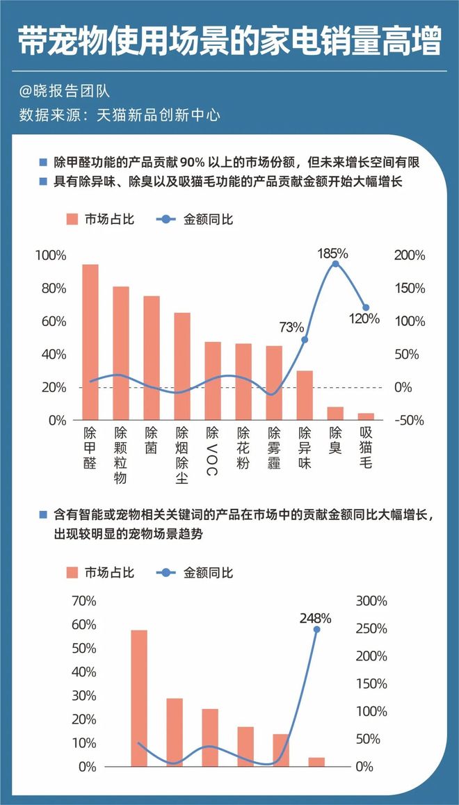 上私教、吃漂亮饭、装修适宠7689万宠物主的“溺爱经济”(图9)