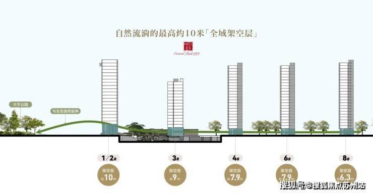 中建玖上琅宸-中建玖上琅宸售楼处电话-销售中心()-小区环境-户型-价格-地址-楼盘详情-周边配套售楼处电话(图8)