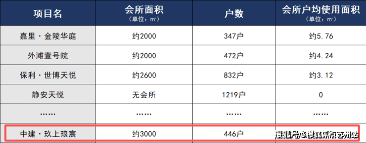 中建玖上琅宸-中建玖上琅宸售楼处电话-销售中心()-小区环境-户型-价格-地址-楼盘详情-周边配套售楼处电话(图13)