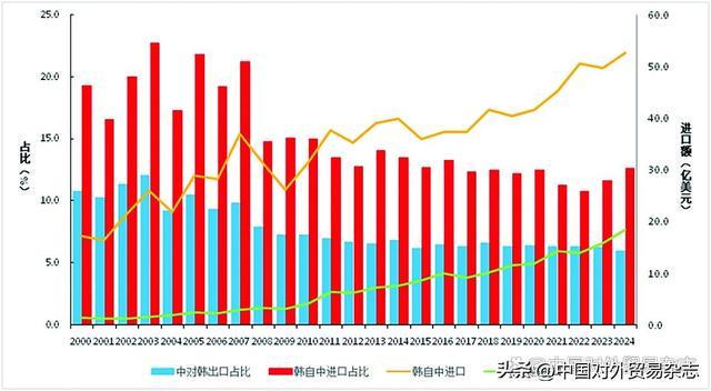中国美食如何融入韩国饮食潮流？(图2)