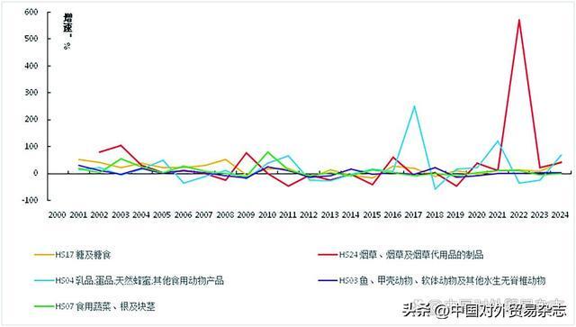 中国美食如何融入韩国饮食潮流？(图3)