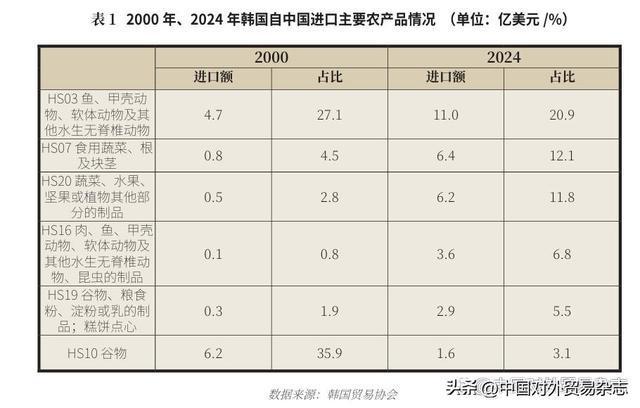 中国美食如何融入韩国饮食潮流？(图4)