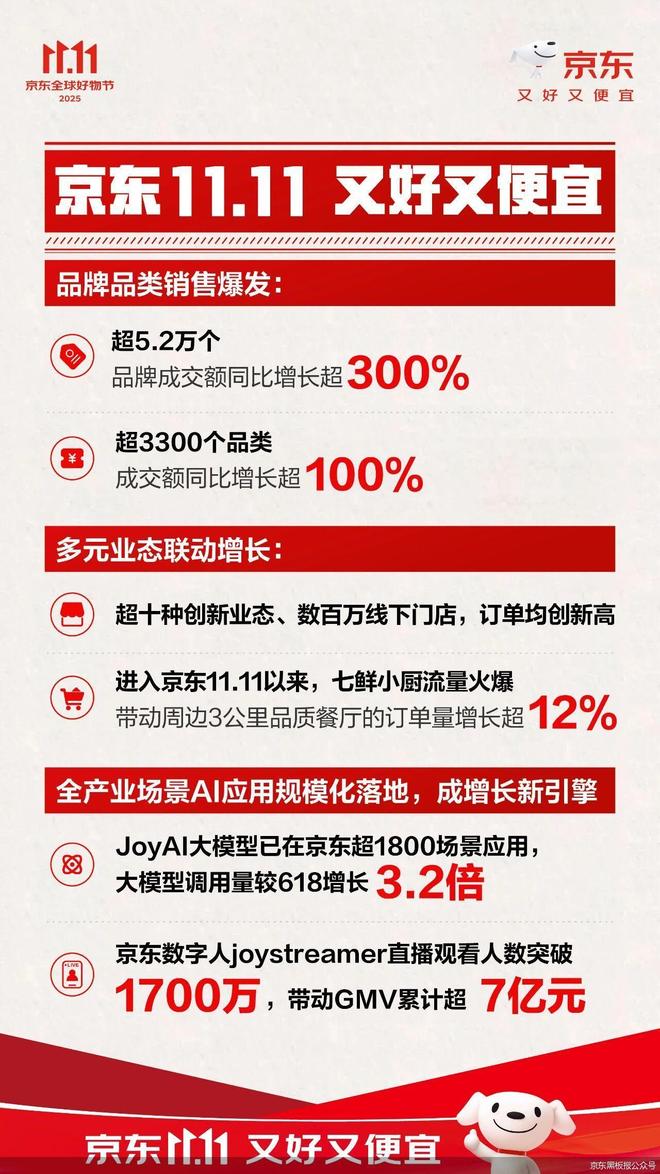 AI赋能“双11”家居企业能否借开云体育此跳出价格内卷(图1)