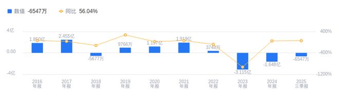 曲美家居的前世今生：2025年三季度营收2555亿元行业排第9(图2)