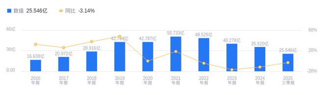 曲美家居的前世今生：2025年三季度营收2555亿元行业排第9(图1)