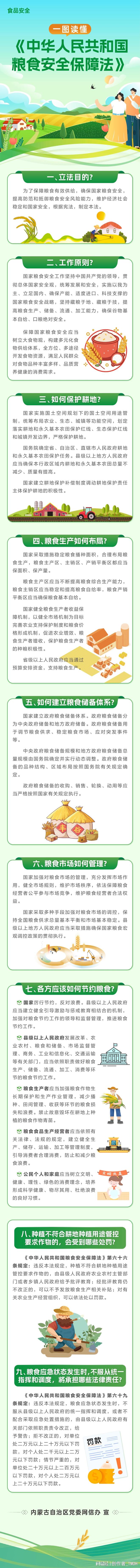 一图读懂《中华人民共和国粮食安全保障法(图1)
