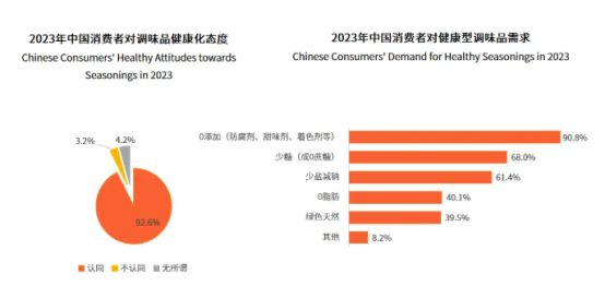 从海洋到餐桌海天蚝油的“领鲜之旅”(图2)