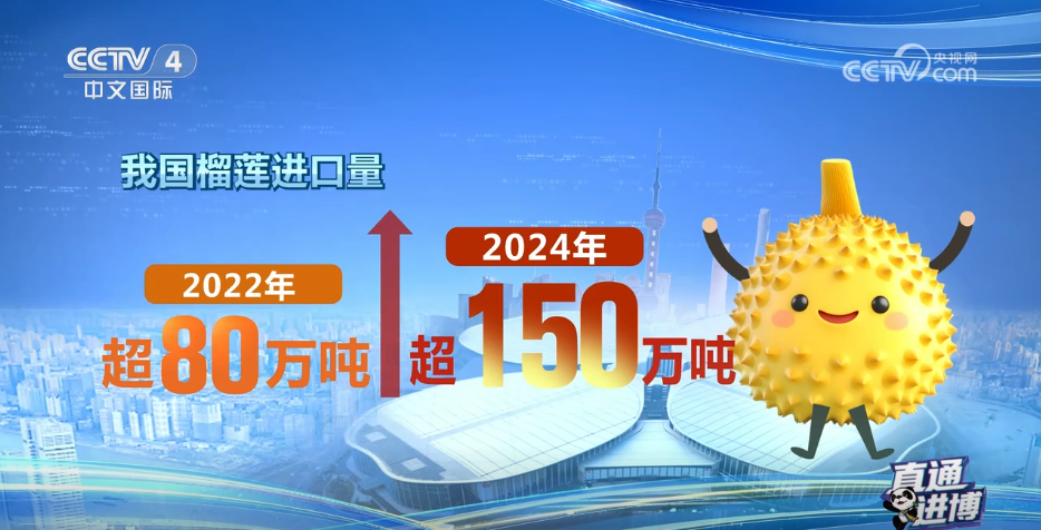 从全球农场到中国餐桌国外特色水果搭乘进博“东风”赢得市场青睐(图3)