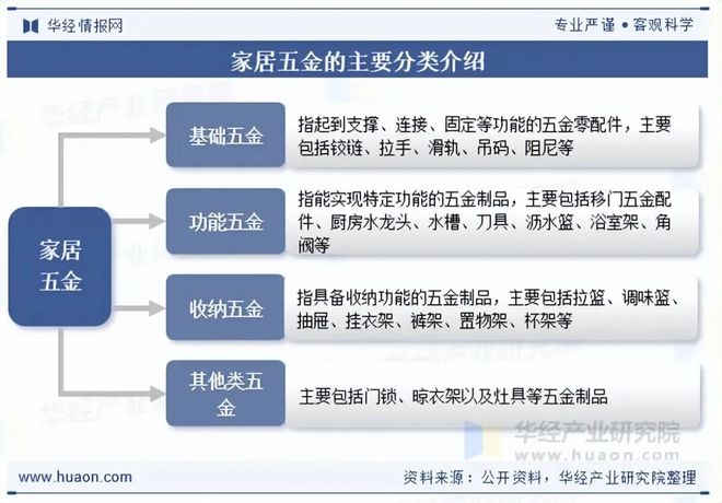 2025年中国家居五金行业发展现状及趋势分析下kaiyun体育全站游市场需求稳定行业规模不断扩大「图」(图1)