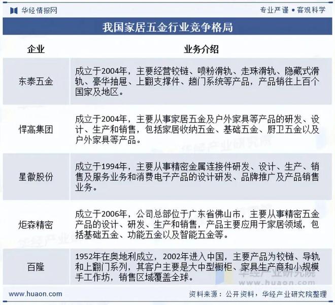 2025年中国家居五金行业发展现状及趋势分析下kaiyun体育全站游市场需求稳定行业规模不断扩大「图」(图8)