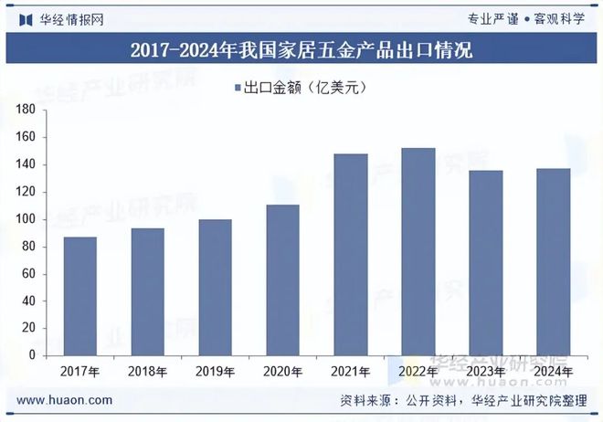 2025年中国家居五金行业发展现状及趋势分析下kaiyun体育全站游市场需求稳定行业规模不断扩大「图」(图7)