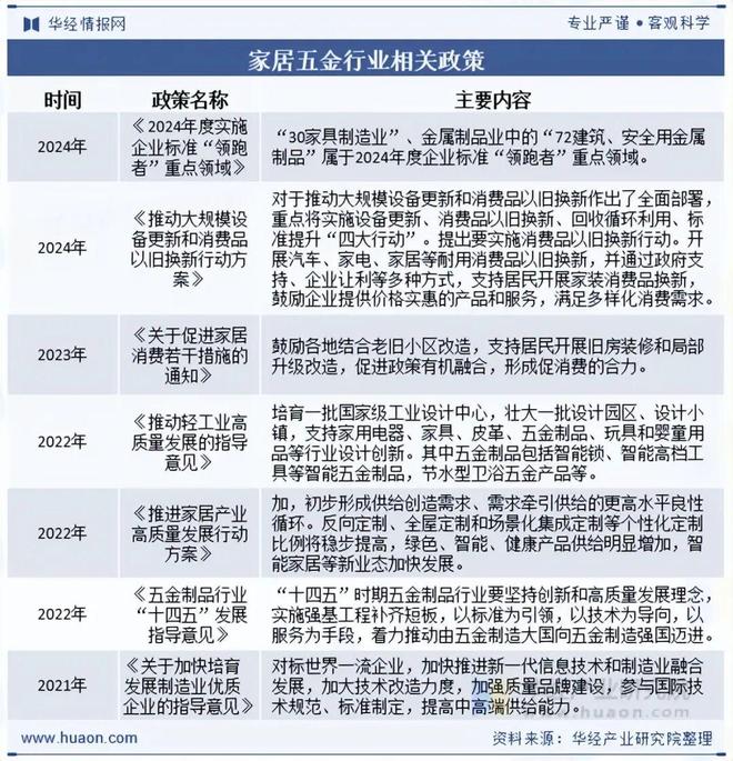 2025年中国家居五金行业发展现状及趋势分析下kaiyun体育全站游市场需求稳定行业规模不断扩大「图」(图2)