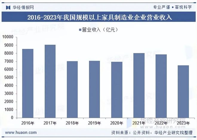 2025年中国家居五金行业发展现状及趋势分析下kaiyun体育全站游市场需求稳定行业规模不断扩大「图」(图3)